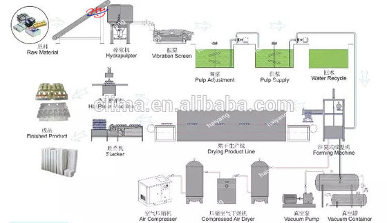 Heißer Papiermassenformteileierablagemaschinen-Papierbehälter des Verkaufs 1000pcs, der Maschine herstellt