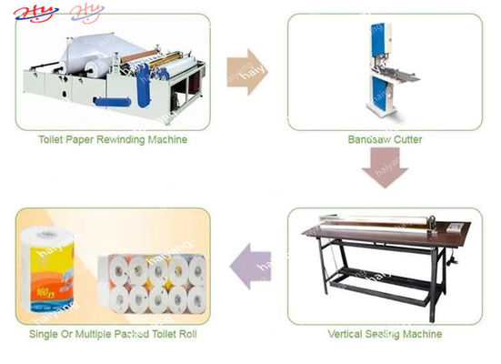 Automatischer prägeartiger Maxi Roll Toilet Tissue Rewinding kleben kleinen Bobbin Paper Manufacturing Machine